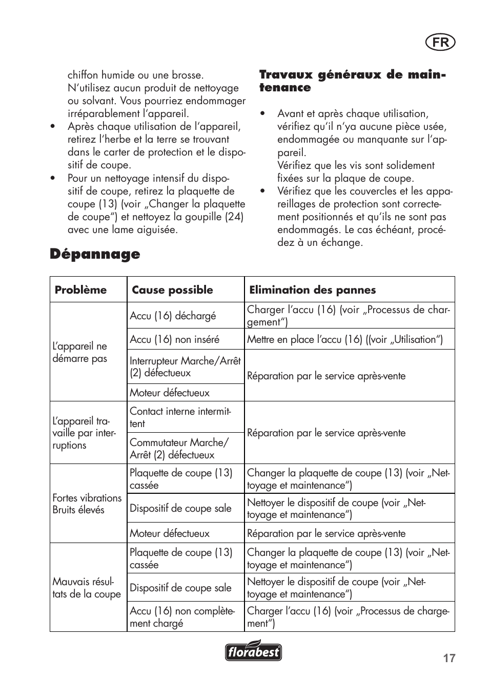 Dépannage | Florabest FAT 18 B2 User Manual | Page 17 / 60