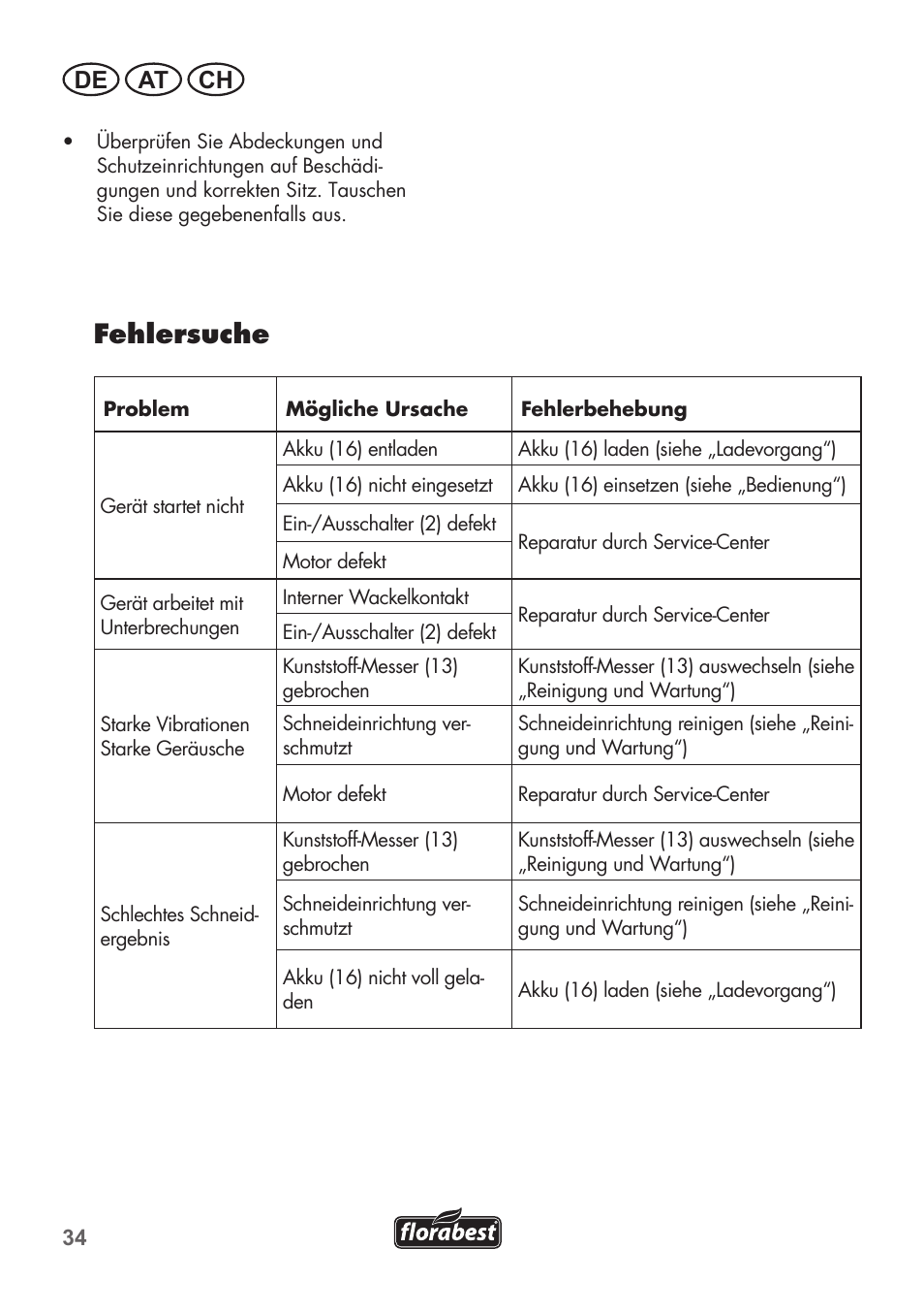 Fehlersuche, De at ch | Florabest FAT 18 B2 User Manual | Page 34 / 60