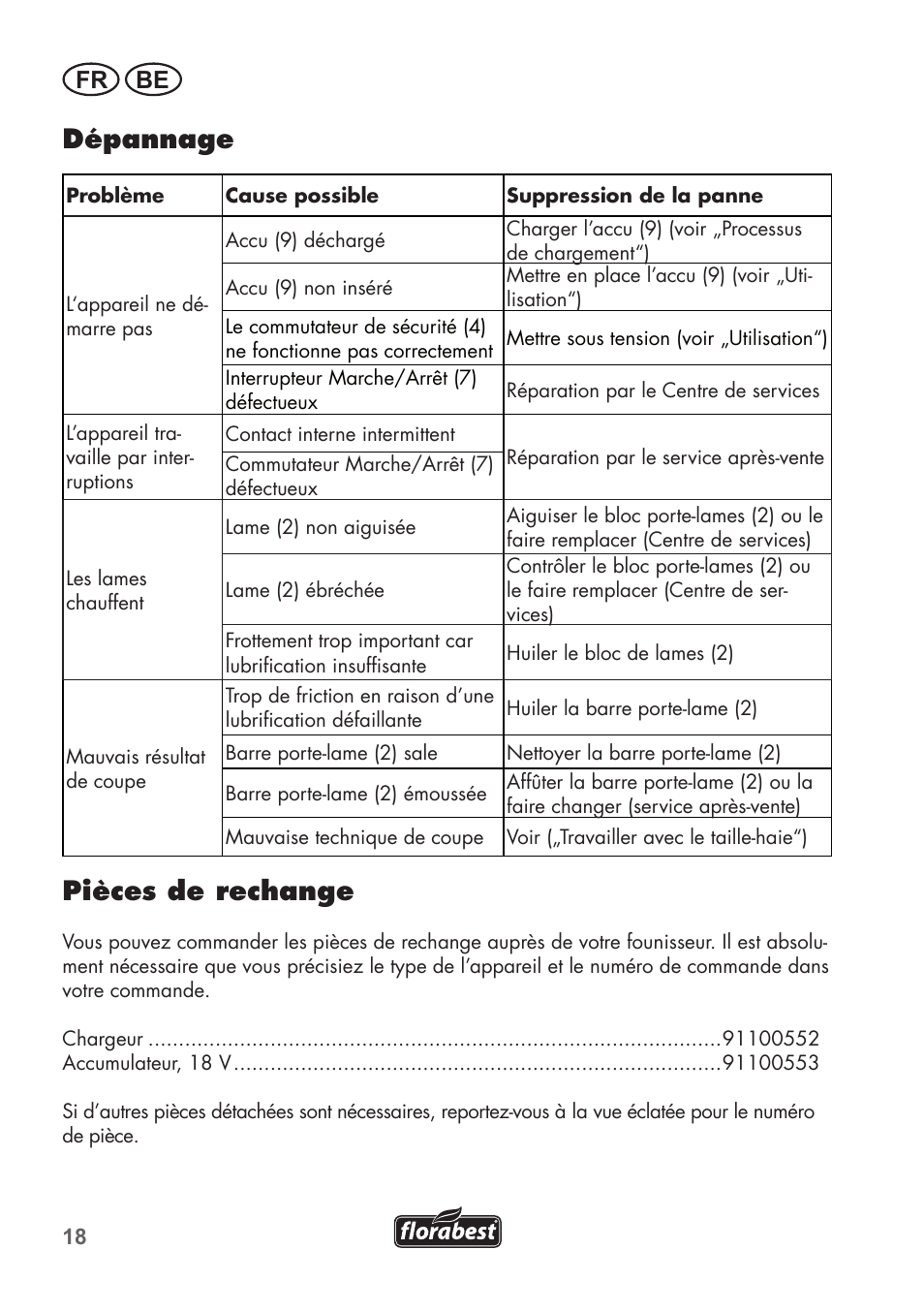 Pièces de rechange, Dépannage, Fr be | Florabest FAH 18 B2 User Manual | Page 18 / 74