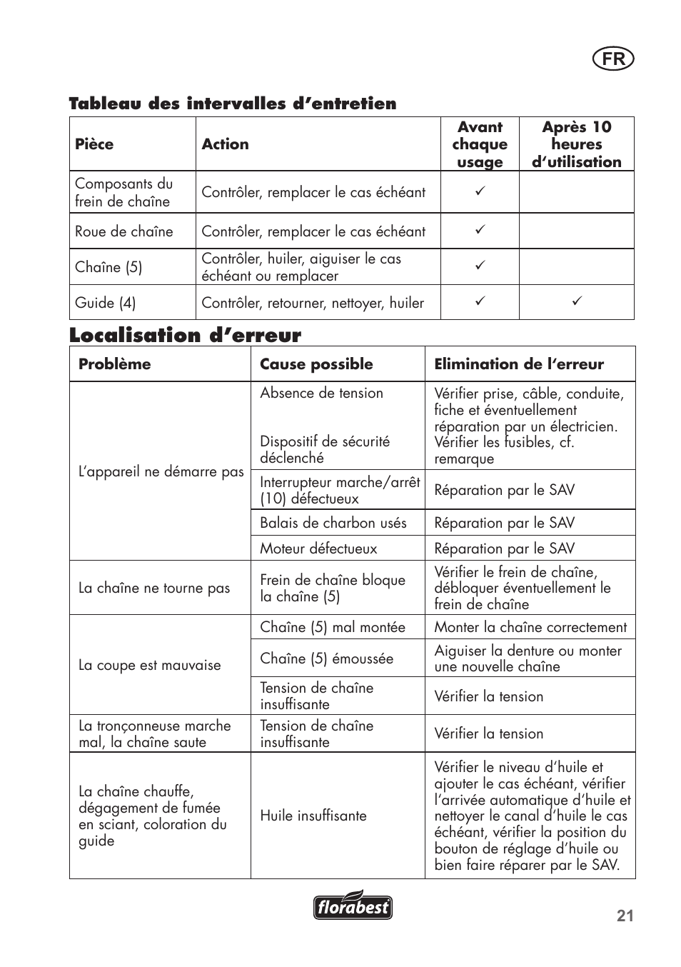 Localisation d’erreur | Florabest FKS 2200 B1 User Manual | Page 21 / 76