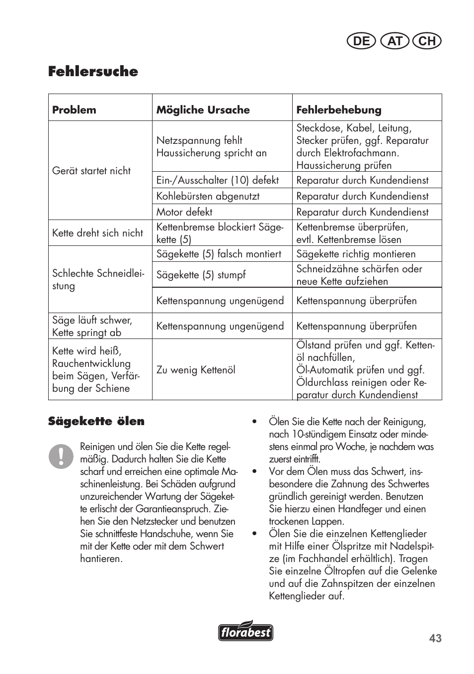 Fehlersuche, At ch de | Florabest FKS 2200 B1 User Manual | Page 43 / 76