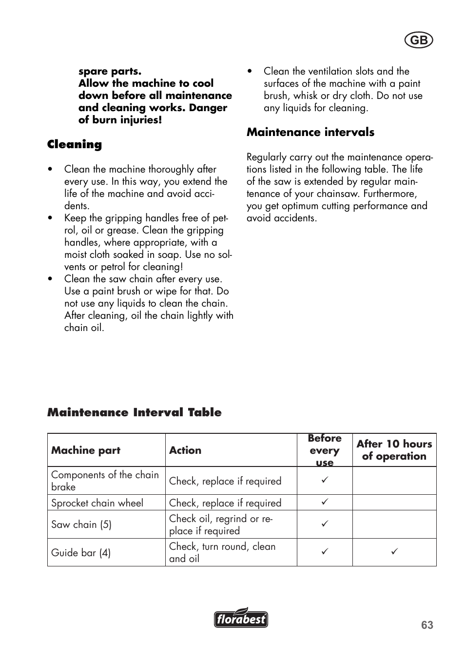 Florabest FKS 2200 B1 User Manual | Page 63 / 76