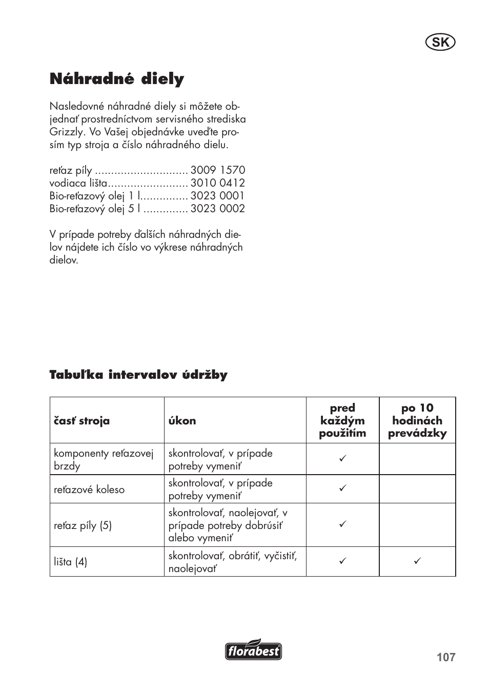 Náhradné diely | Florabest FKS 2200 B1 User Manual | Page 107 / 140
