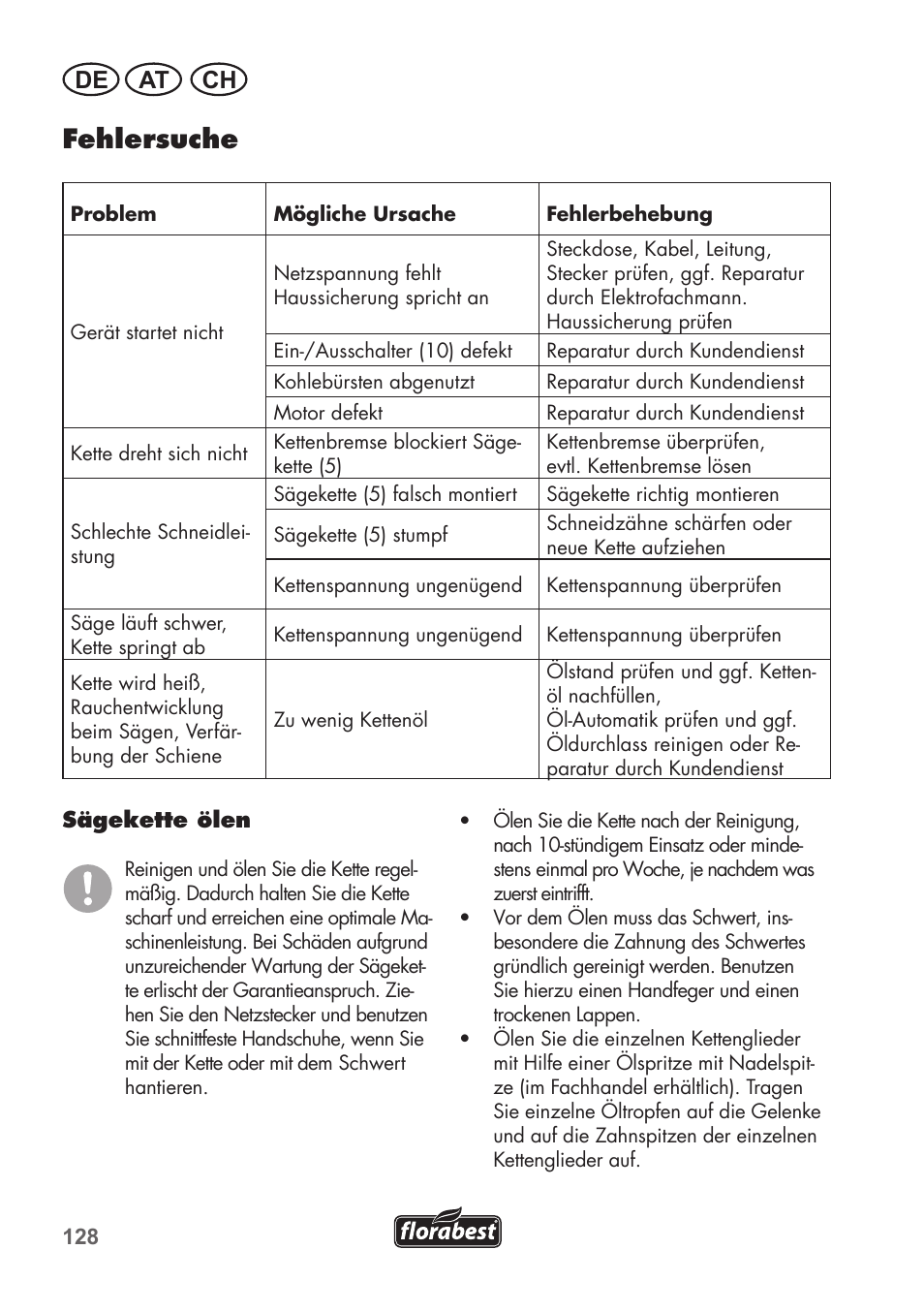 Fehlersuche, De at ch | Florabest FKS 2200 B1 User Manual | Page 128 / 140
