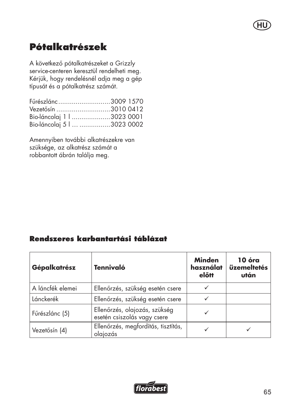 Pótalkatrészek | Florabest FKS 2200 B1 User Manual | Page 65 / 140