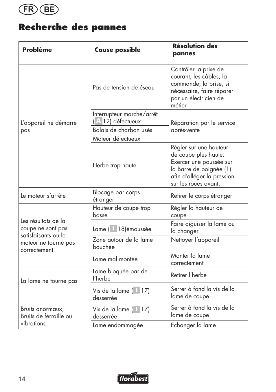Recherche des pannes, Be fr | Florabest FRM 1200 B3 User Manual | Page 14 / 60