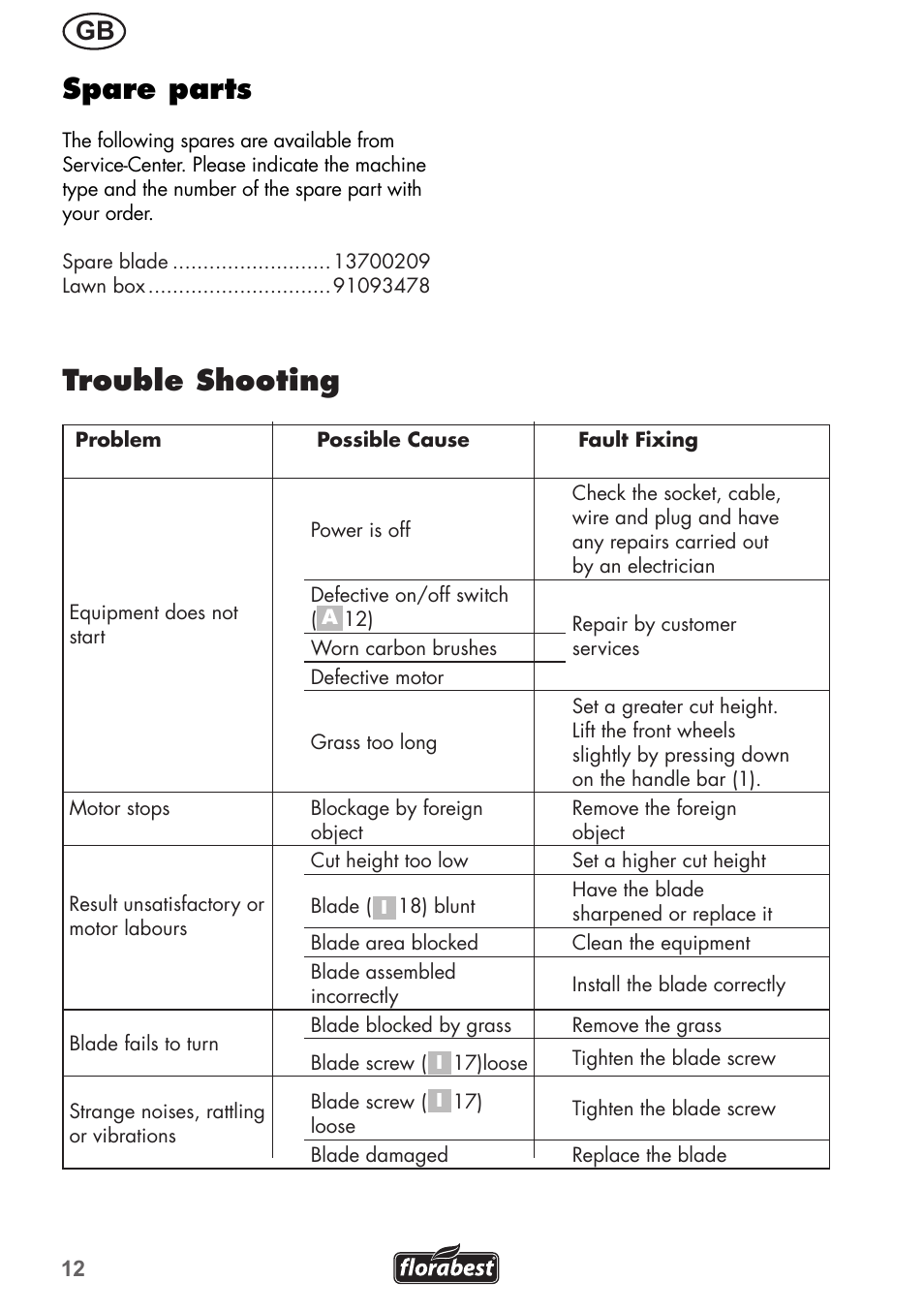 Trouble shooting, Spare parts | Florabest FRM 1200 B3 User Manual | Page 12 / 72