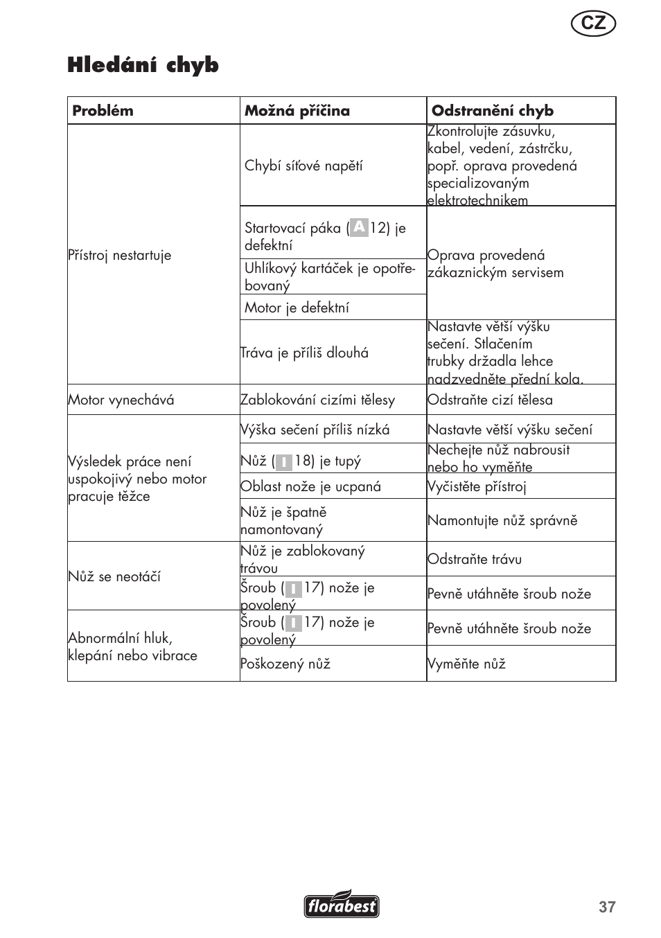 Hledání chyb | Florabest FRM 1200 B3 User Manual | Page 37 / 72