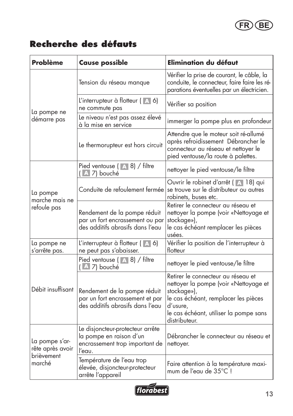 Recherche des défauts, Fr be | Florabest FRP 350 C2 User Manual | Page 13 / 56
