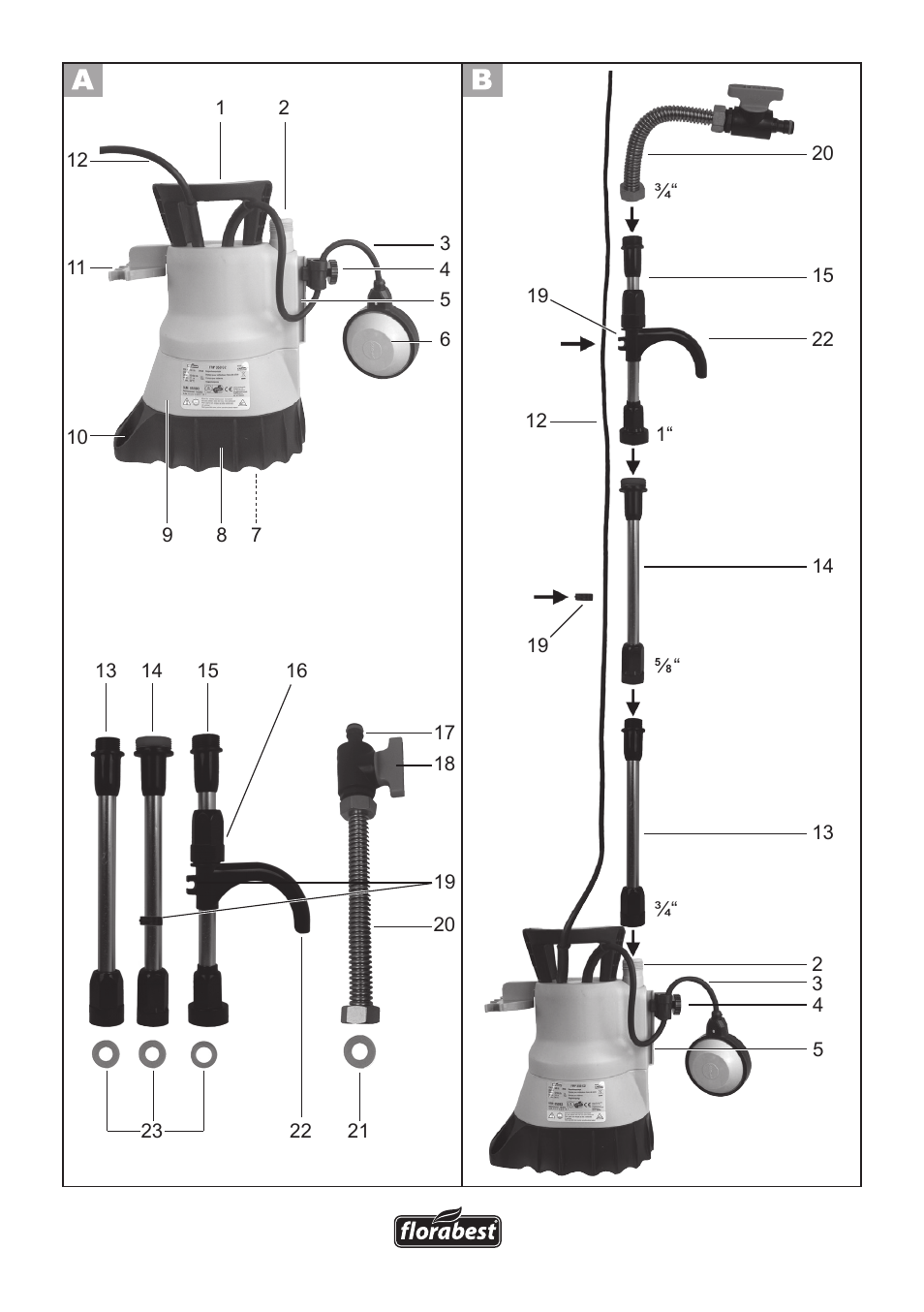 Florabest FRP 350 C2 User Manual | Page 3 / 56