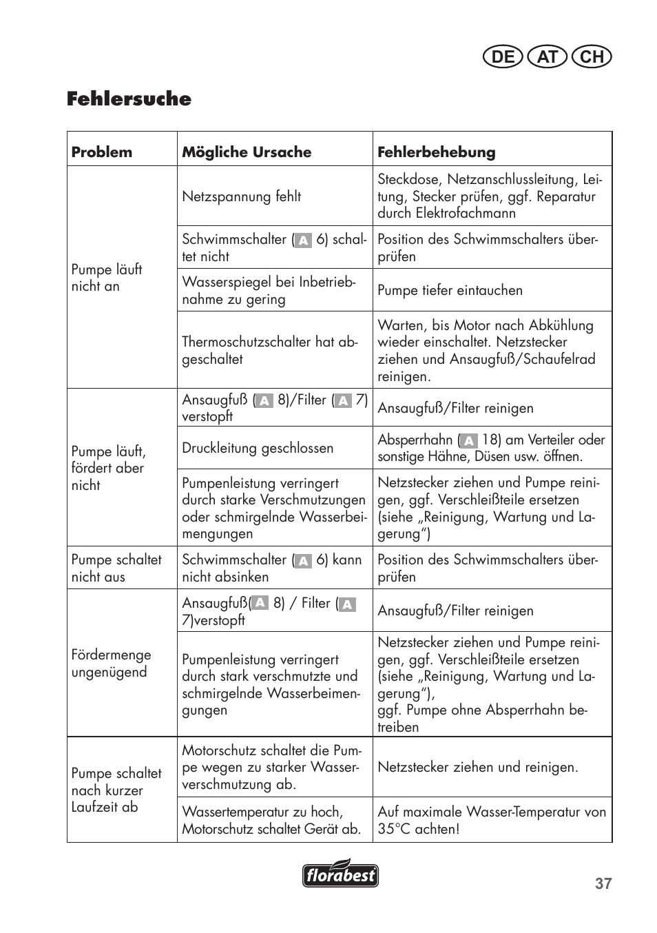 Fehlersuche, De at ch | Florabest FRP 350 C2 User Manual | Page 37 / 56