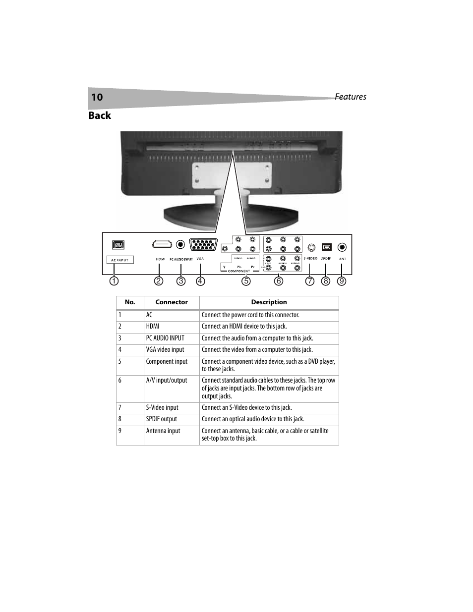 Back | Dynex DX-LCD19 User Manual | Page 10 / 124