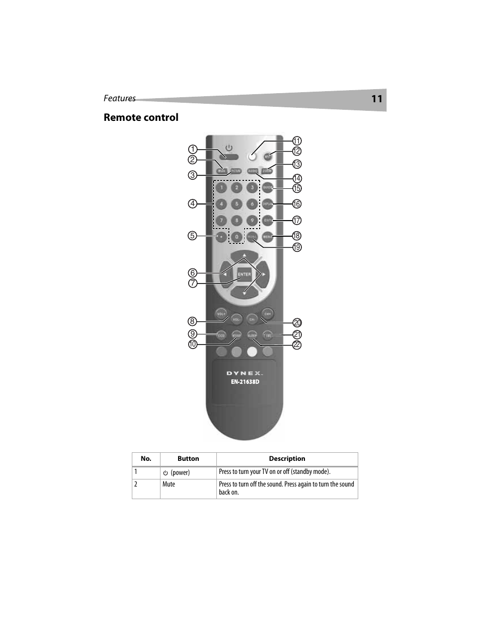 11 remote control | Dynex DX-LCD19 User Manual | Page 11 / 124