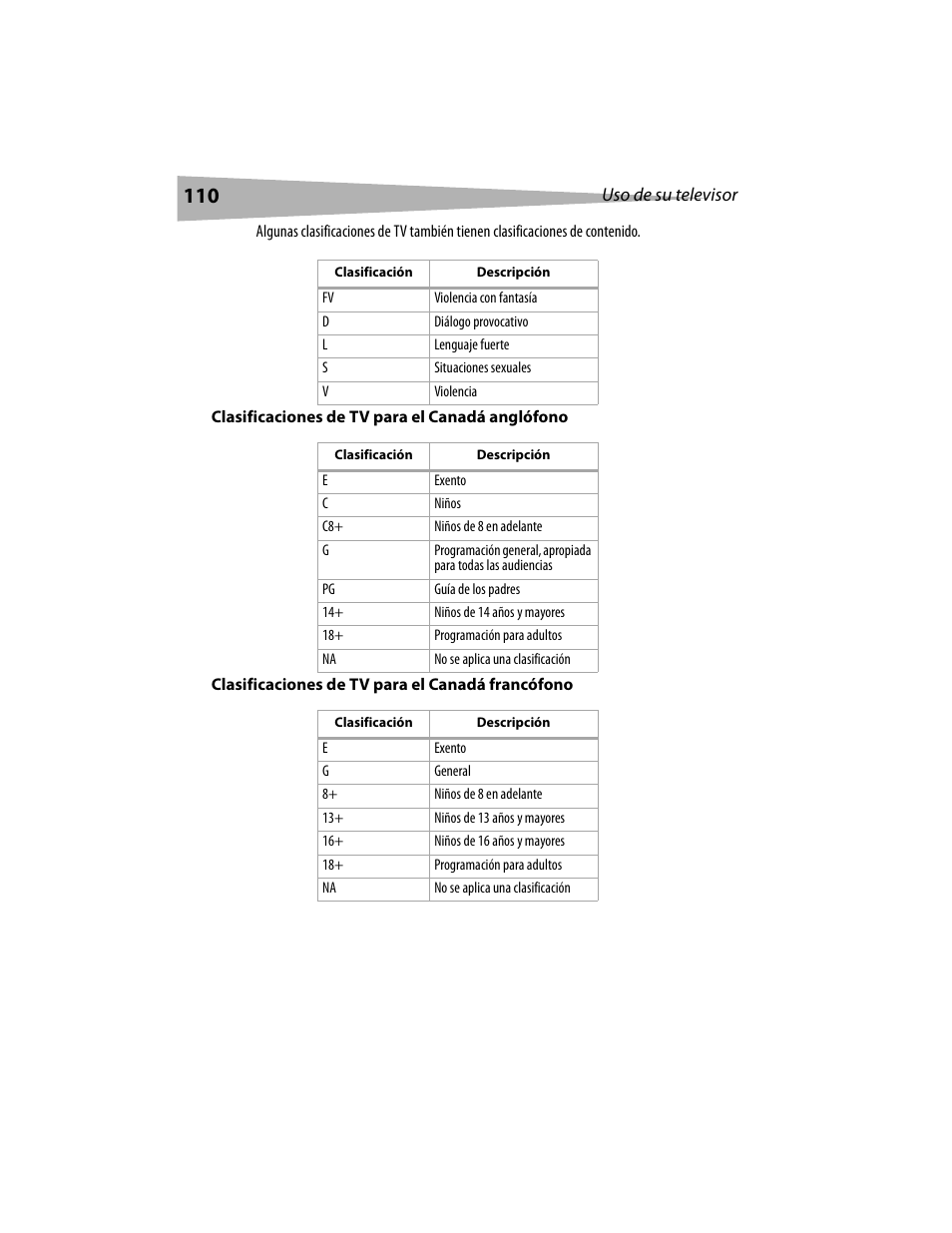 Dynex DX-LCD19 User Manual | Page 110 / 124