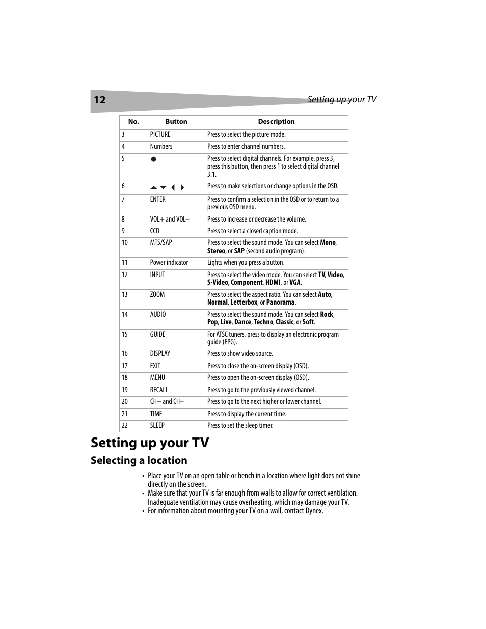 Setting up your tv, Selecting a location | Dynex DX-LCD19 User Manual | Page 12 / 124