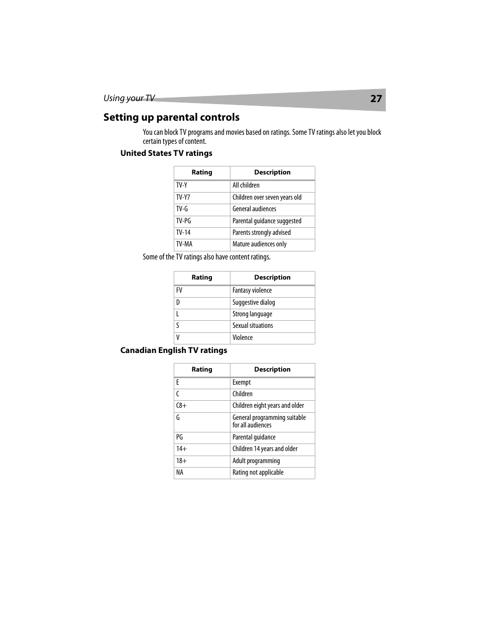 27 setting up parental controls | Dynex DX-LCD19 User Manual | Page 27 / 124