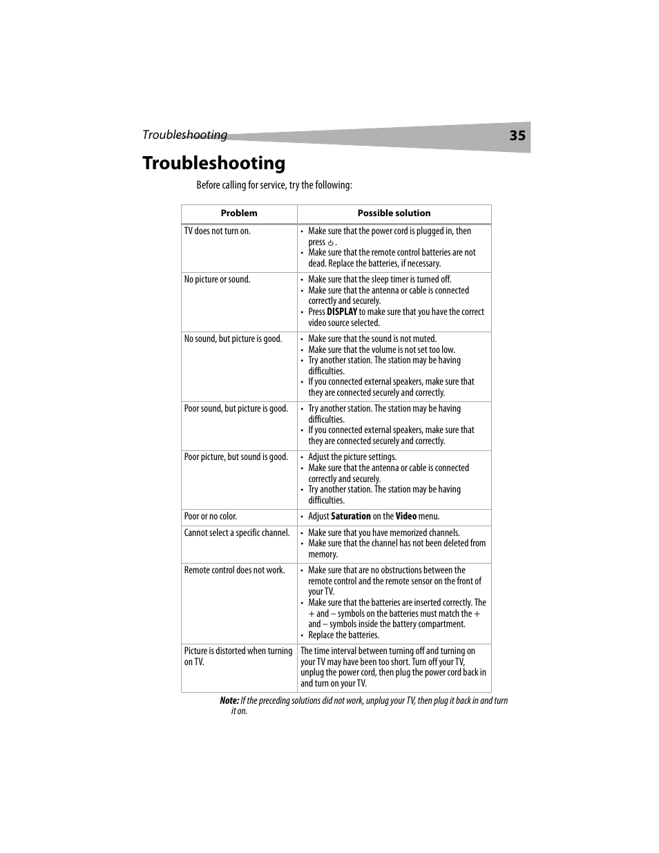 Troubleshooting | Dynex DX-LCD19 User Manual | Page 35 / 124