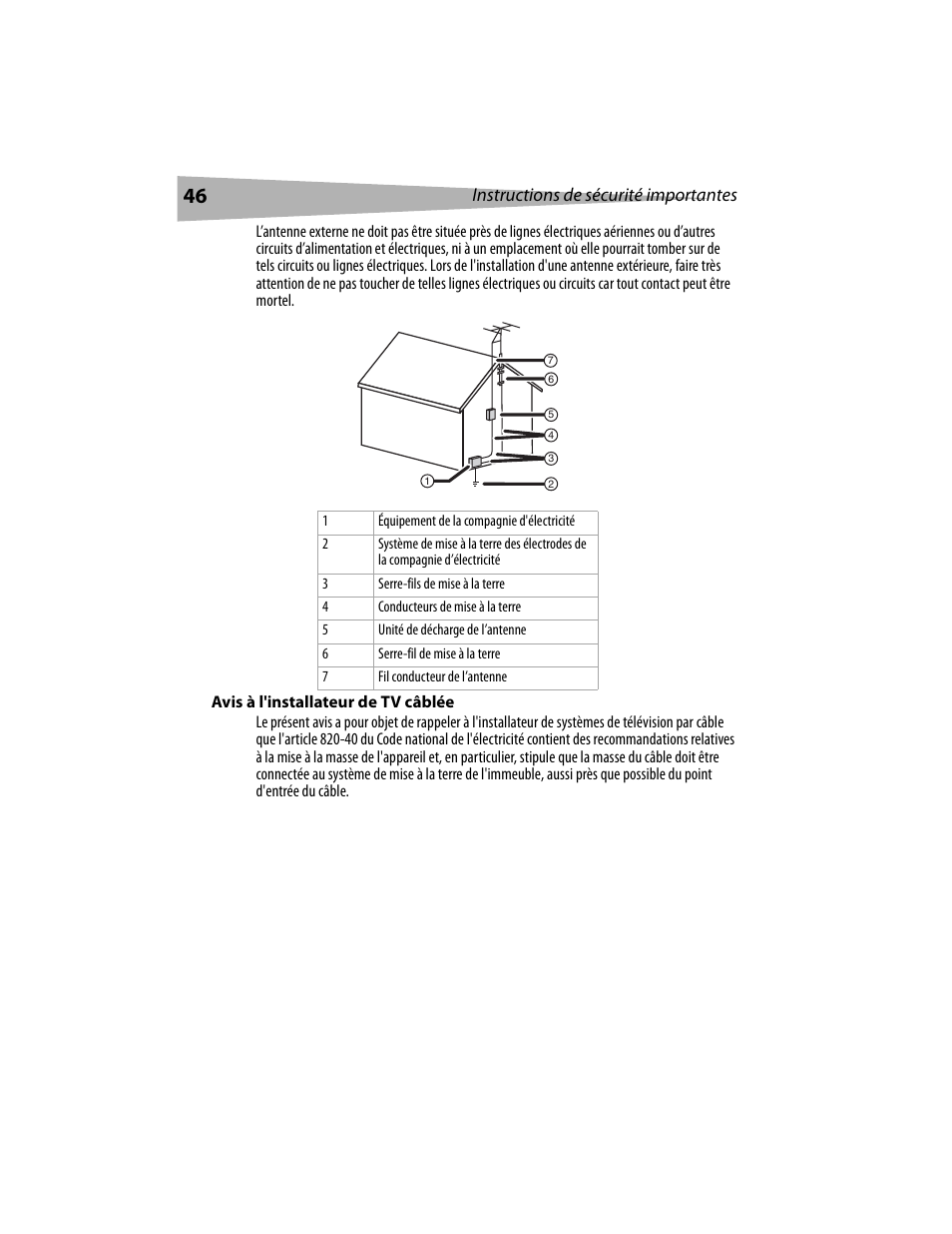 Instructions de sécurité importantes | Dynex DX-LCD19 User Manual | Page 46 / 124