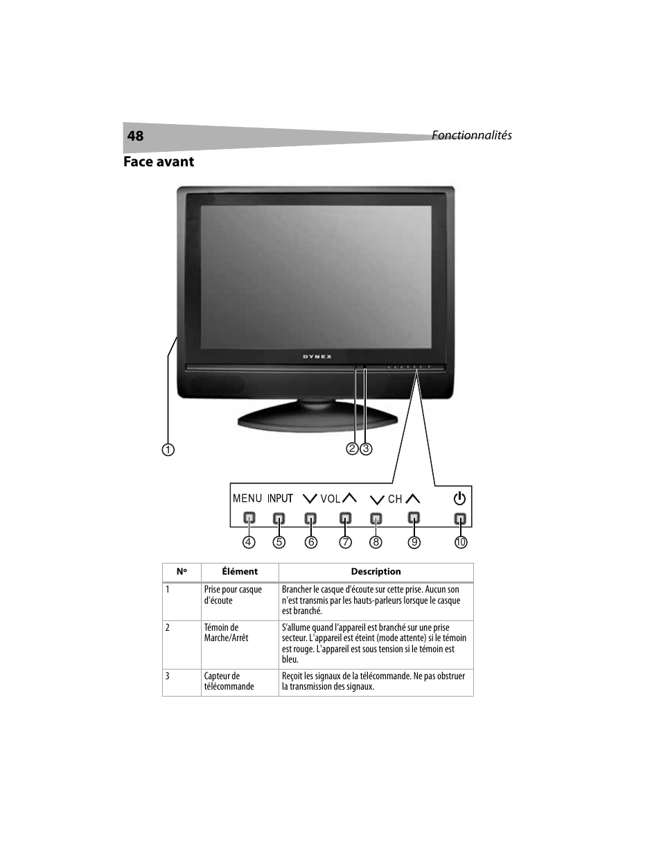 Face avant | Dynex DX-LCD19 User Manual | Page 48 / 124