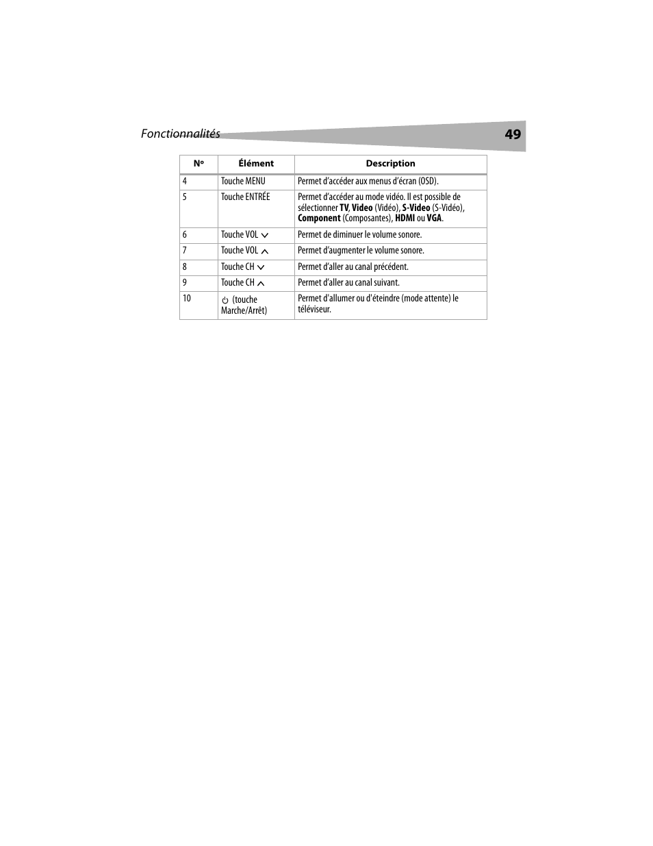 Dynex DX-LCD19 User Manual | Page 49 / 124