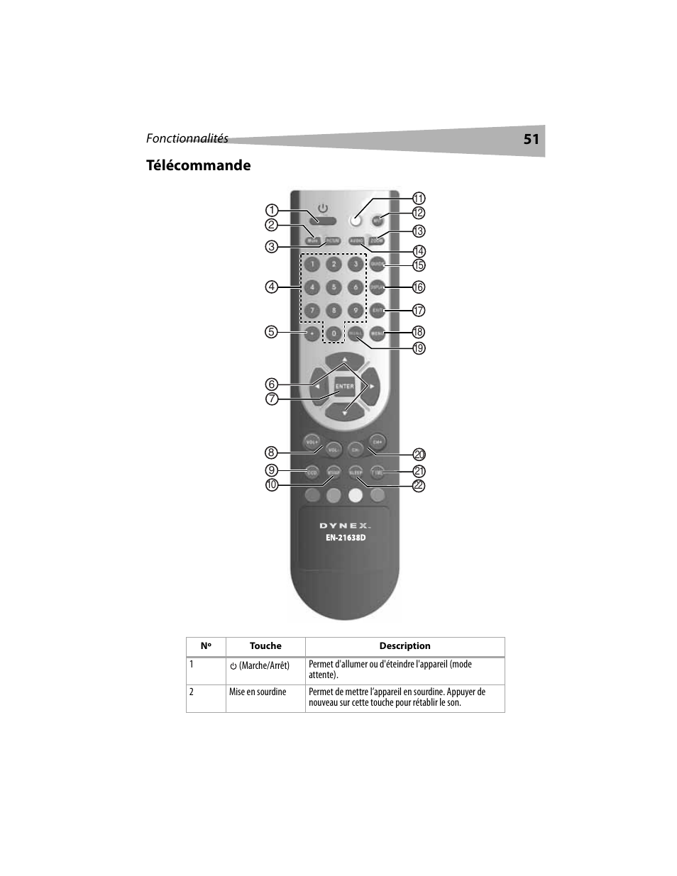 51 télécommande | Dynex DX-LCD19 User Manual | Page 51 / 124