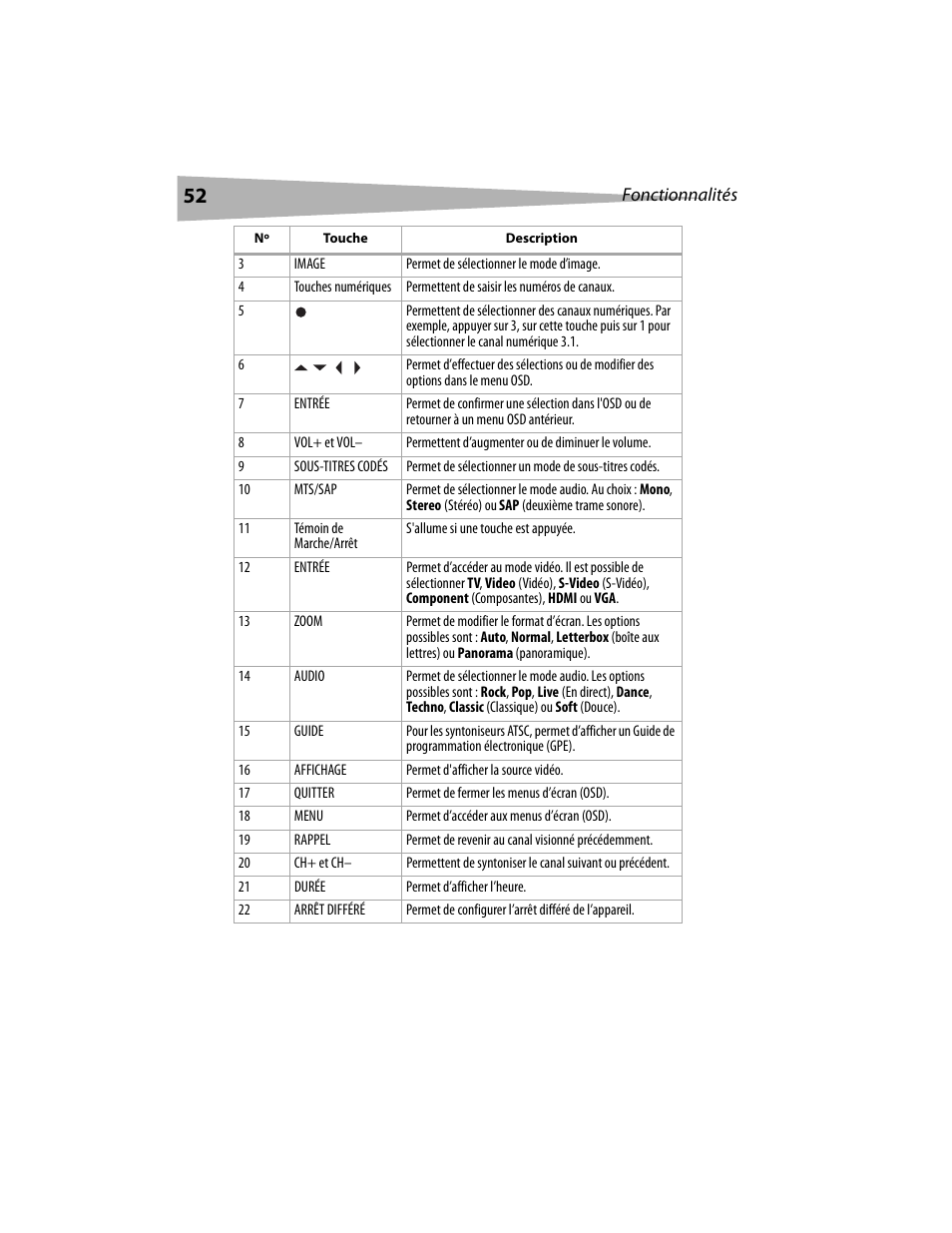 Dynex DX-LCD19 User Manual | Page 52 / 124