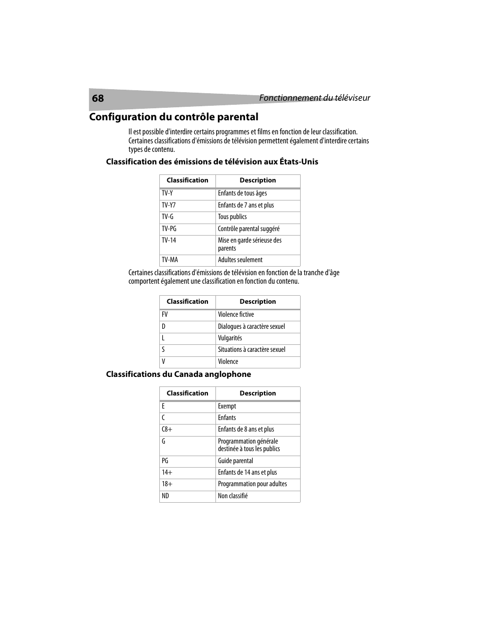 Configuration du contrôle parental | Dynex DX-LCD19 User Manual | Page 68 / 124