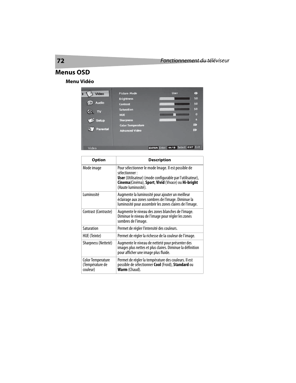 Menus osd | Dynex DX-LCD19 User Manual | Page 72 / 124