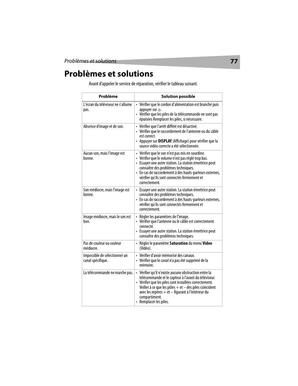 Problèmes et solutions | Dynex DX-LCD19 User Manual | Page 77 / 124