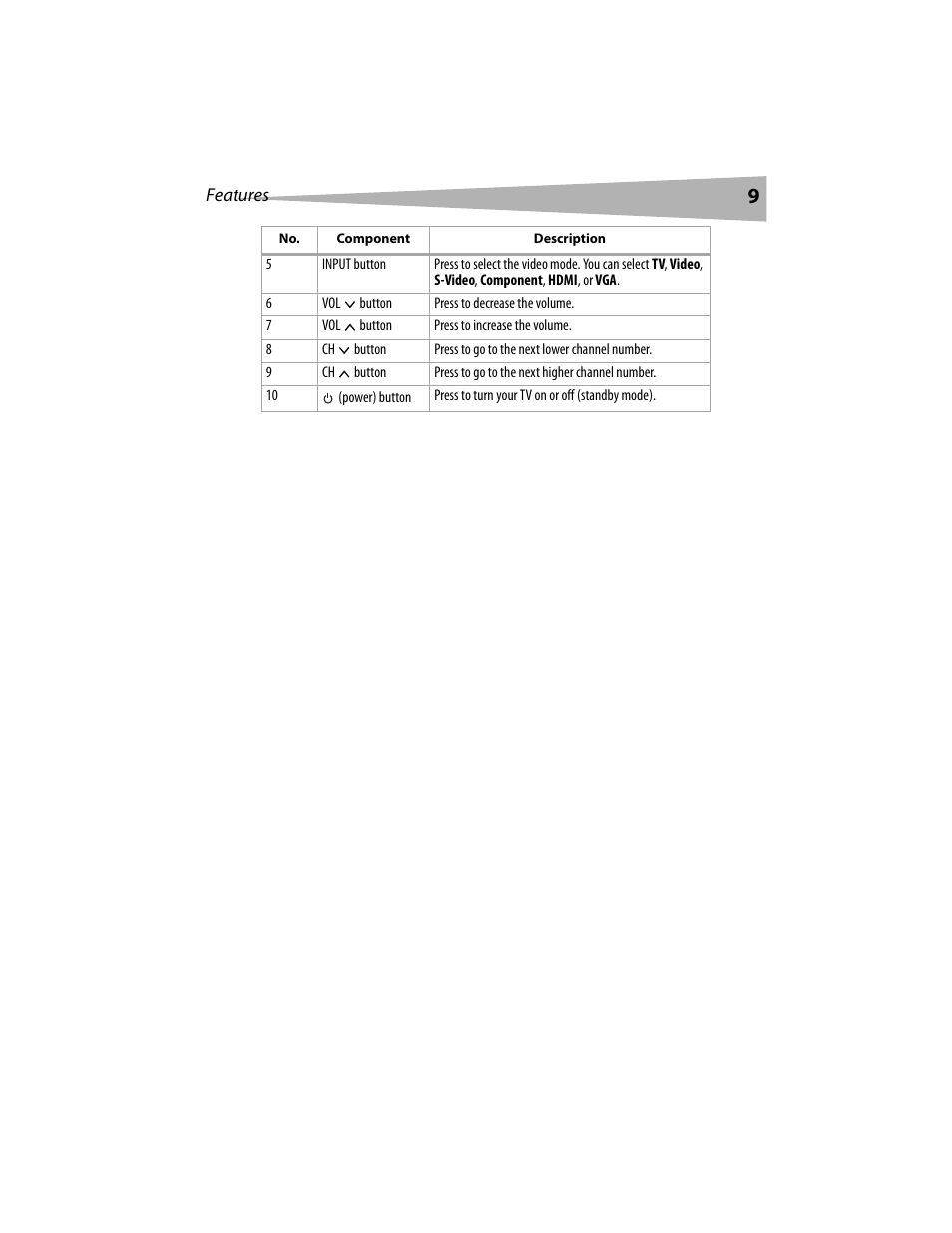 Dynex DX-LCD19 User Manual | Page 9 / 124