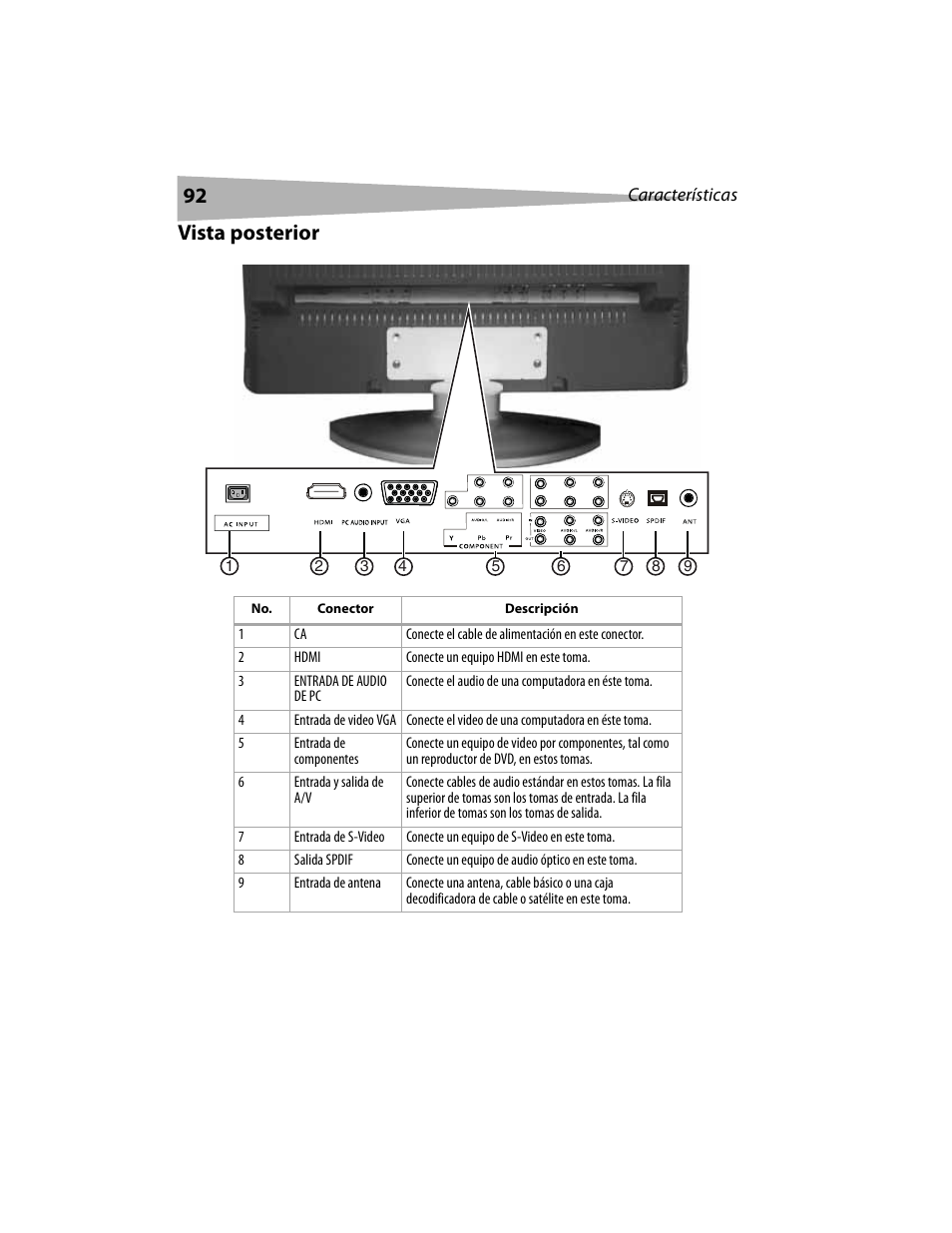 Vista posterior | Dynex DX-LCD19 User Manual | Page 92 / 124