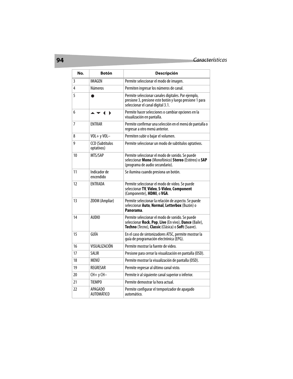 Dynex DX-LCD19 User Manual | Page 94 / 124