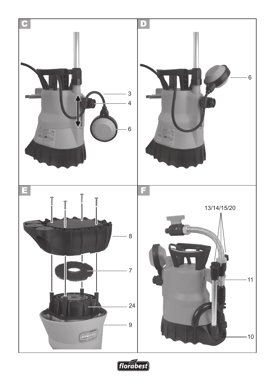 Florabest FRP 350 C2 User Manual | Page 78 / 80