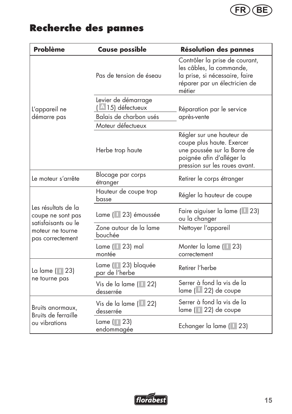 Recherche des pannes, Be fr | Florabest FRM 1800 A1 User Manual | Page 15 / 60