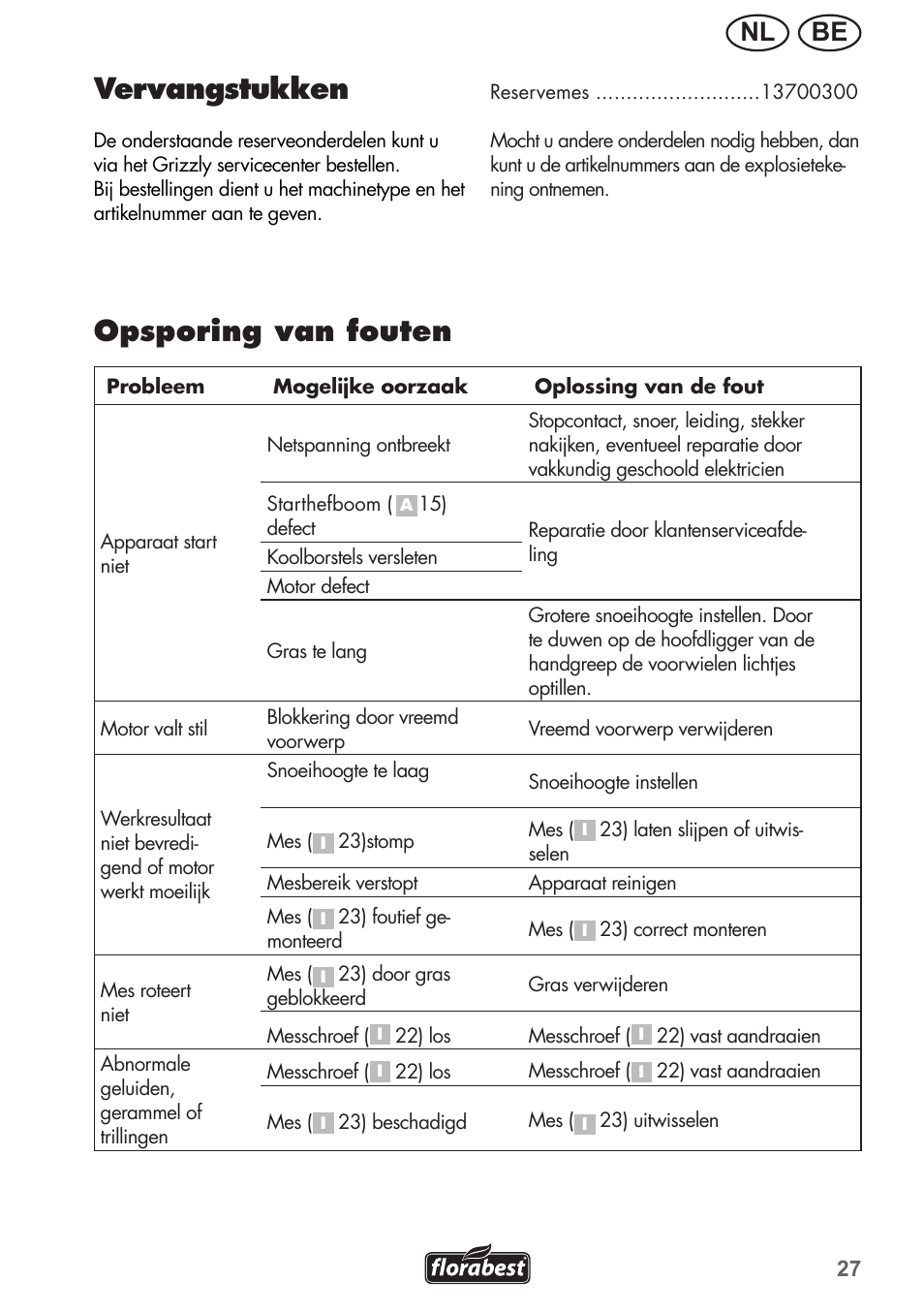 Vervangstukken, Opsporing van fouten, Be nl | Florabest FRM 1800 A1 User Manual | Page 27 / 60