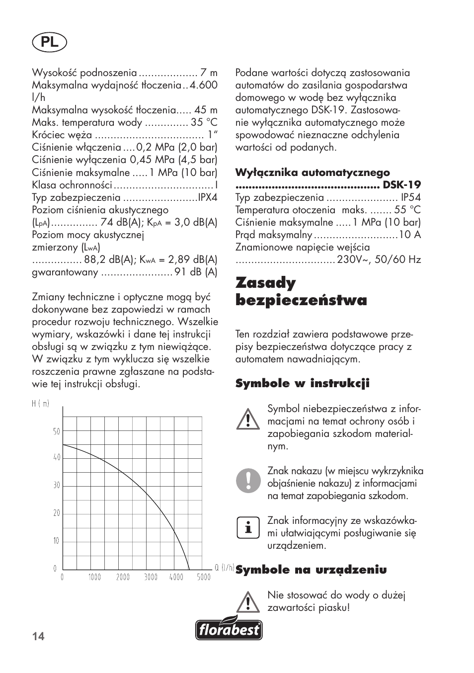 Zasady bezpieczeństwa | Florabest FHa 1100 B2 User Manual | Page 14 / 56