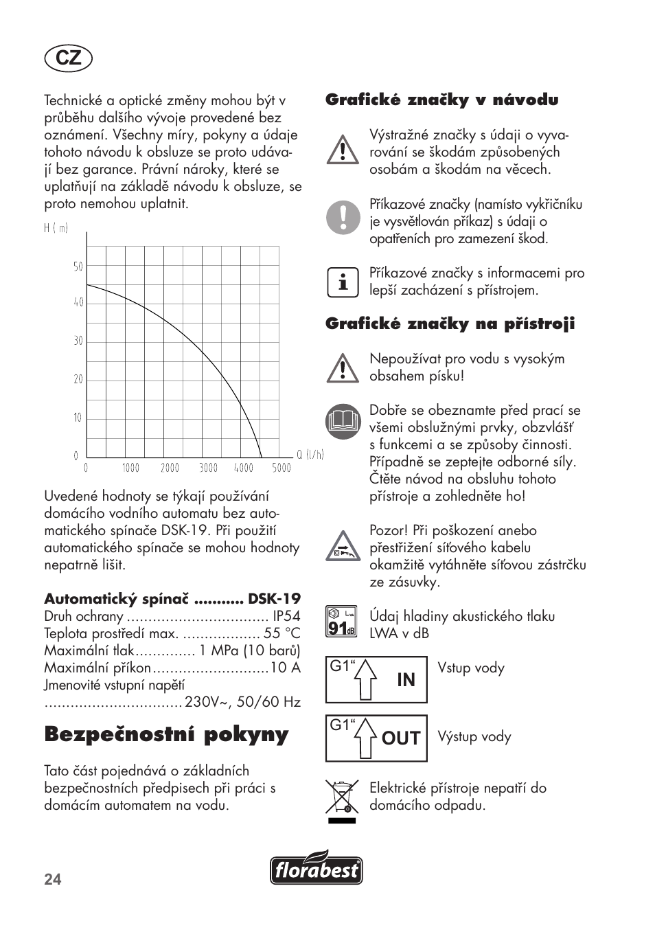 Bezpečnostní pokyny | Florabest FHa 1100 B2 User Manual | Page 24 / 56