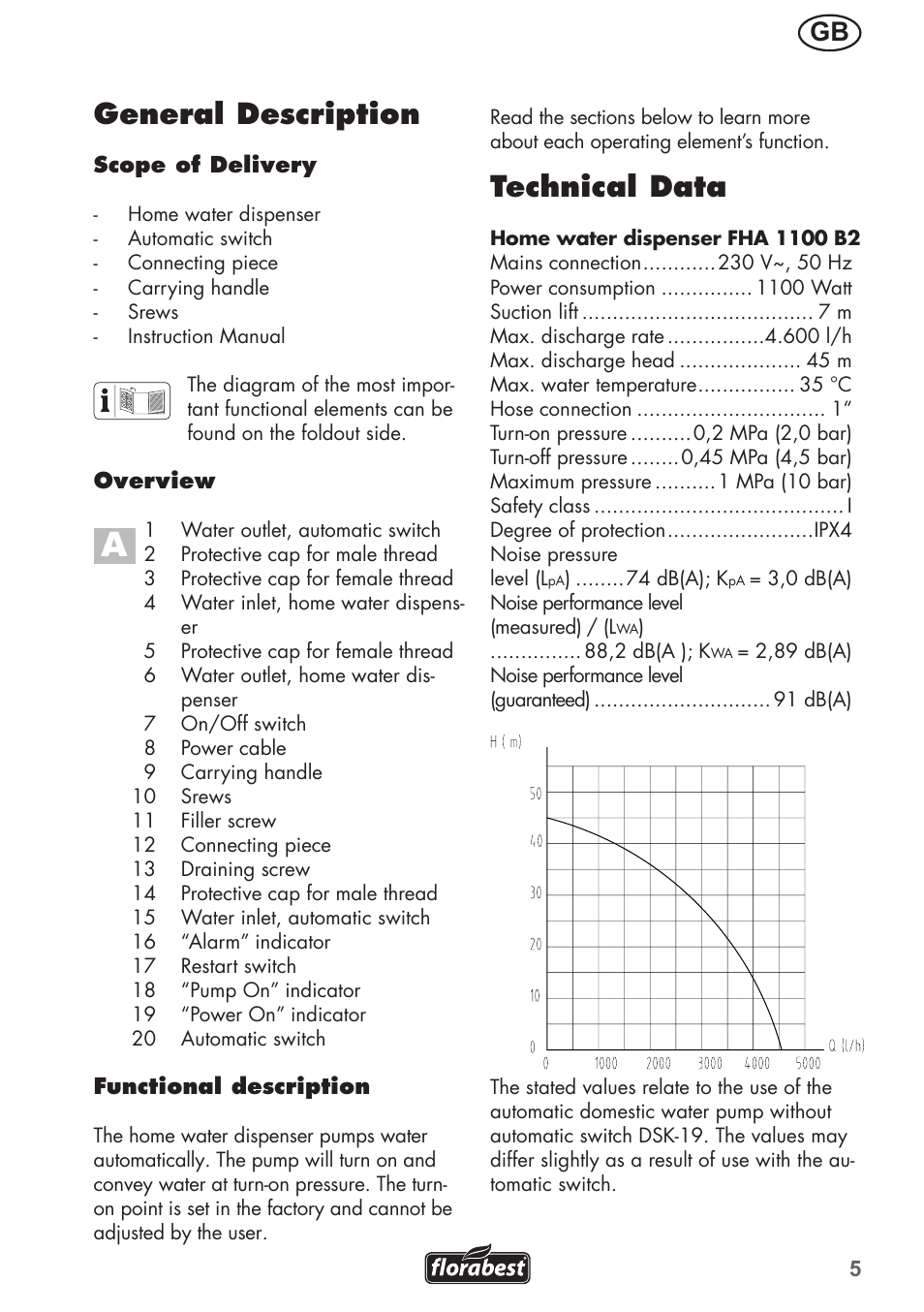 Technical data, General description | Florabest FHa 1100 B2 User Manual | Page 5 / 56