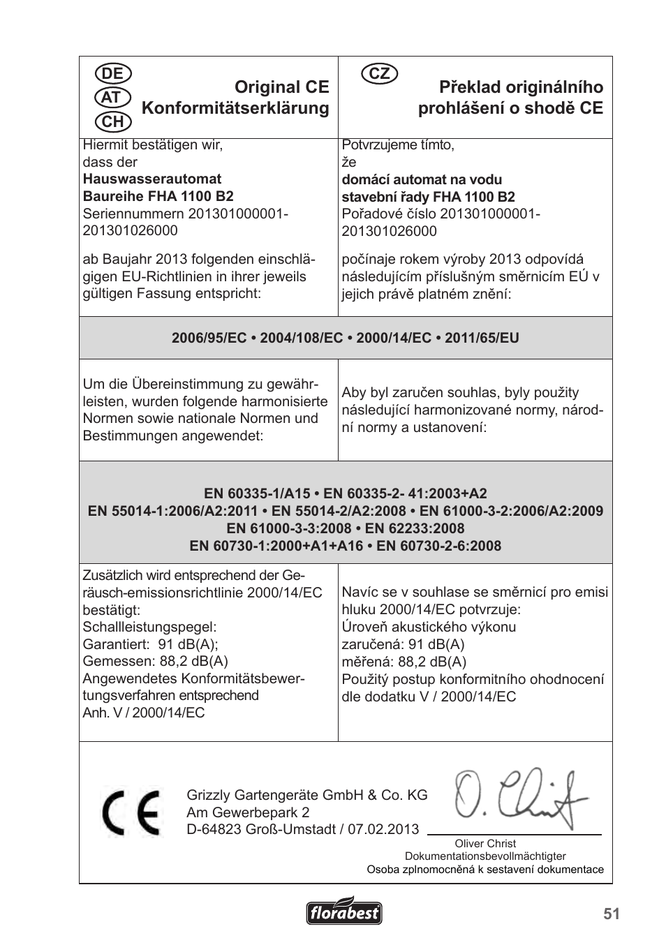 Florabest FHa 1100 B2 User Manual | Page 51 / 56