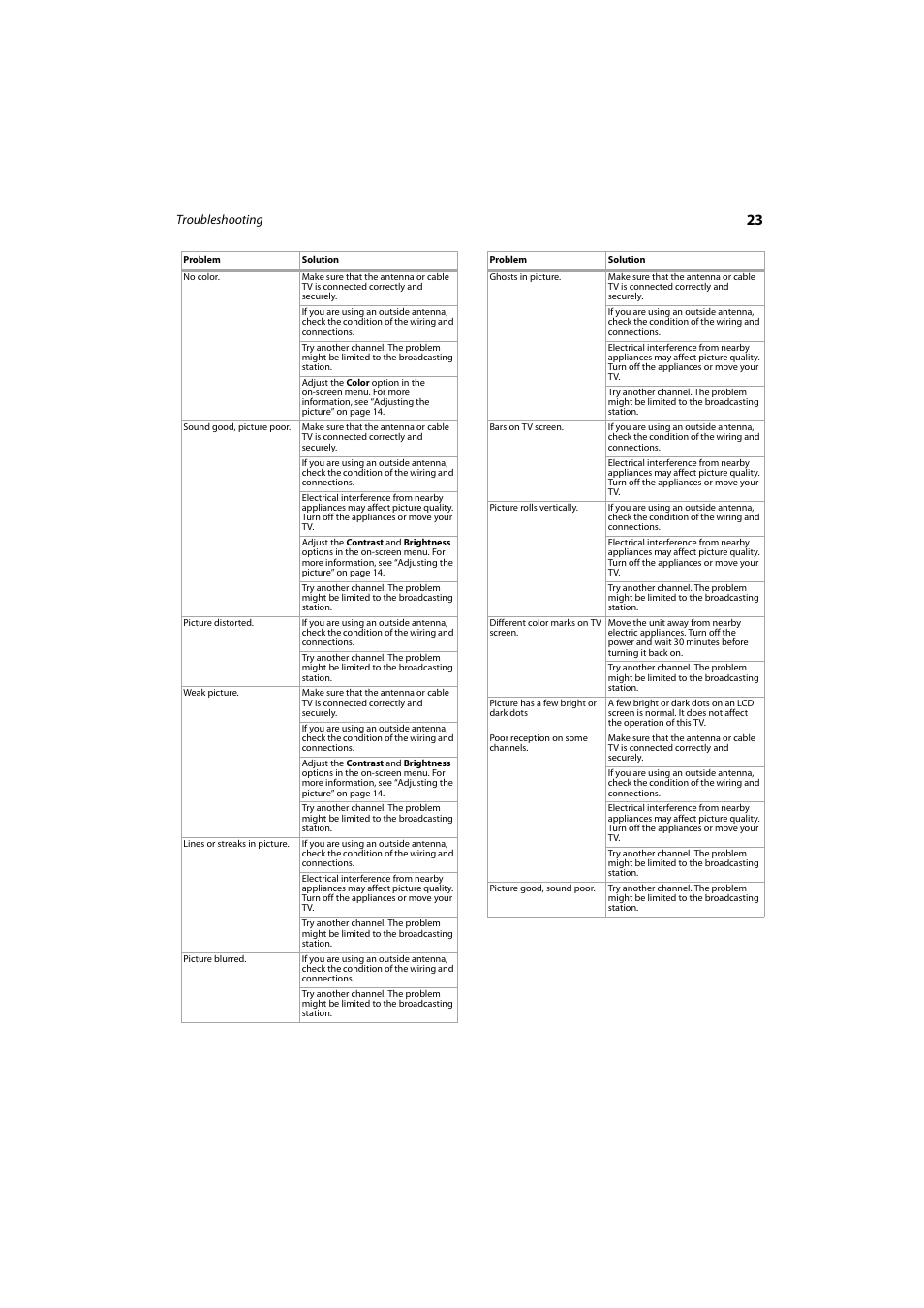 Dynex DX-LCD37-09 User Manual | Page 23 / 64