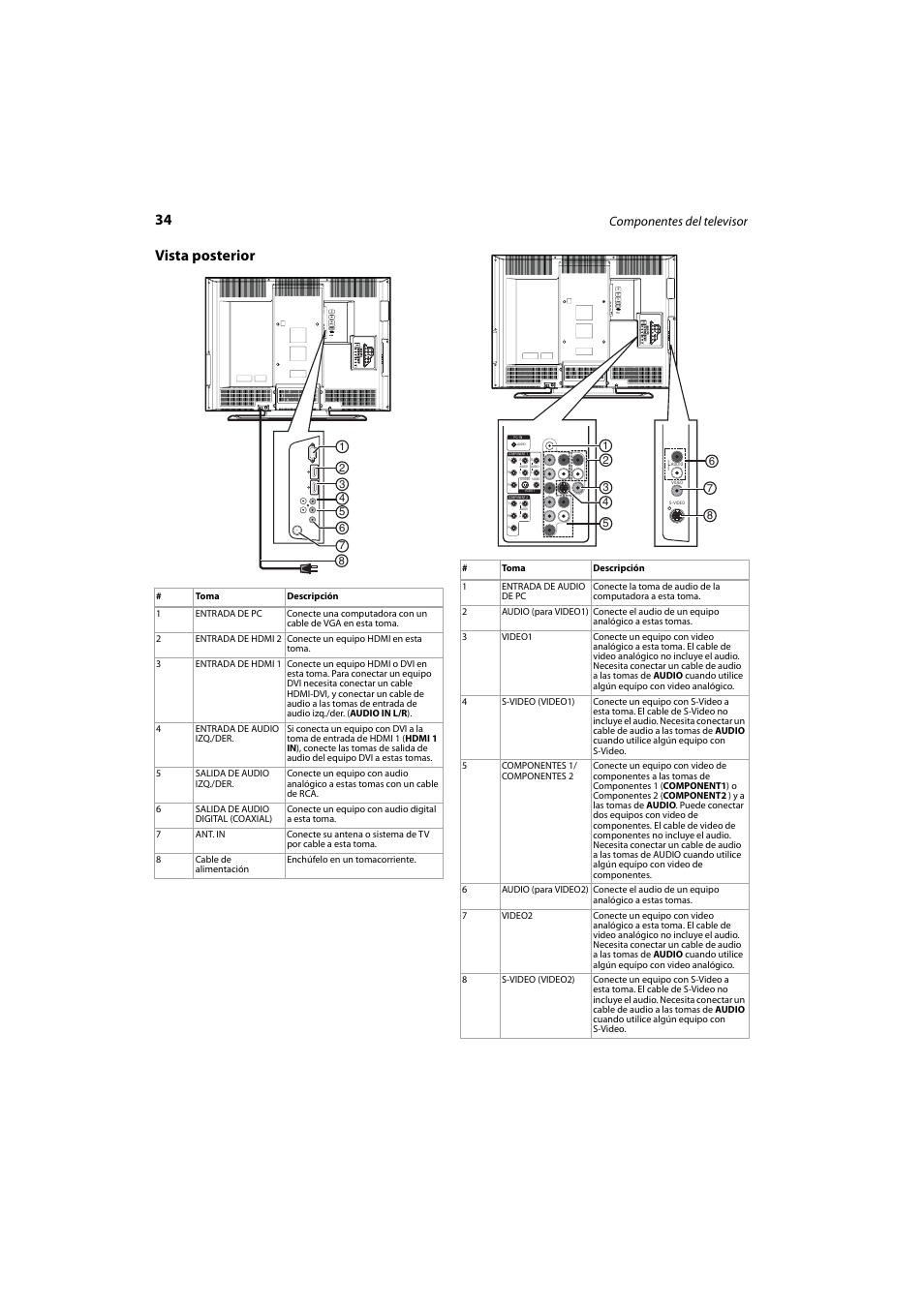 Vista posterior, Componentes del televisor | Dynex DX-LCD37-09 User Manual | Page 34 / 64