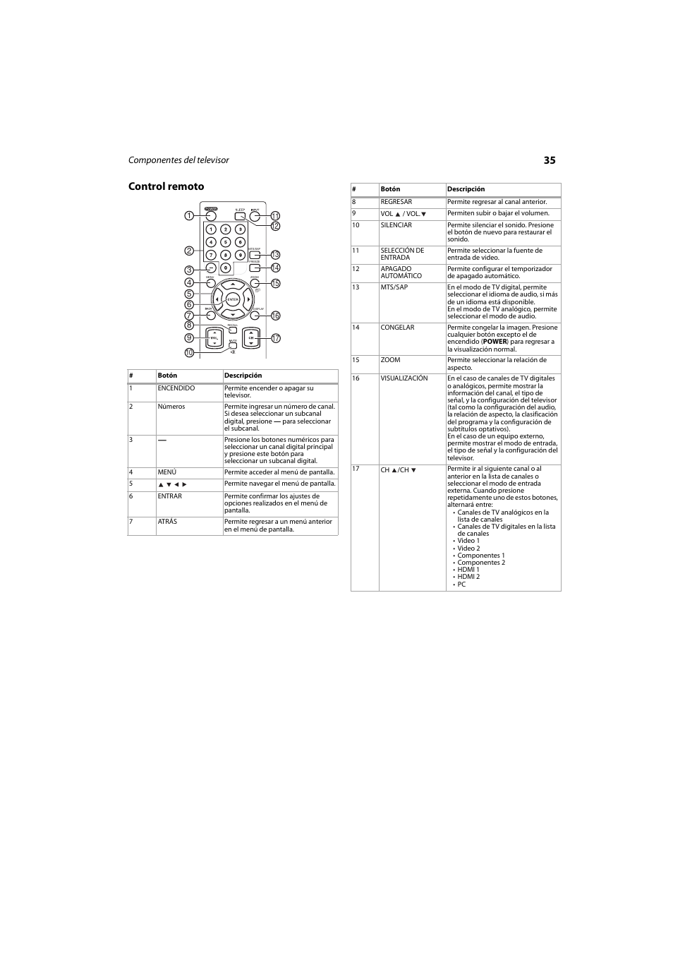 Control remoto, 35 control remoto | Dynex DX-LCD37-09 User Manual | Page 35 / 64