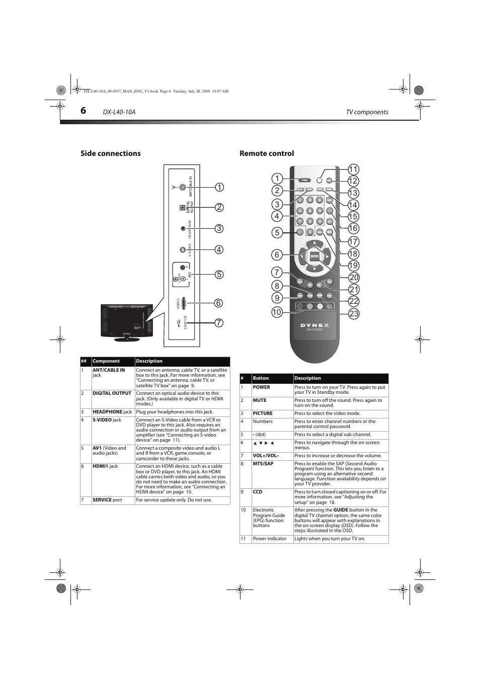 Side connections remote control, Tv components dx-l40-10a | Dynex DX-L40-10A User Manual | Page 9 / 28