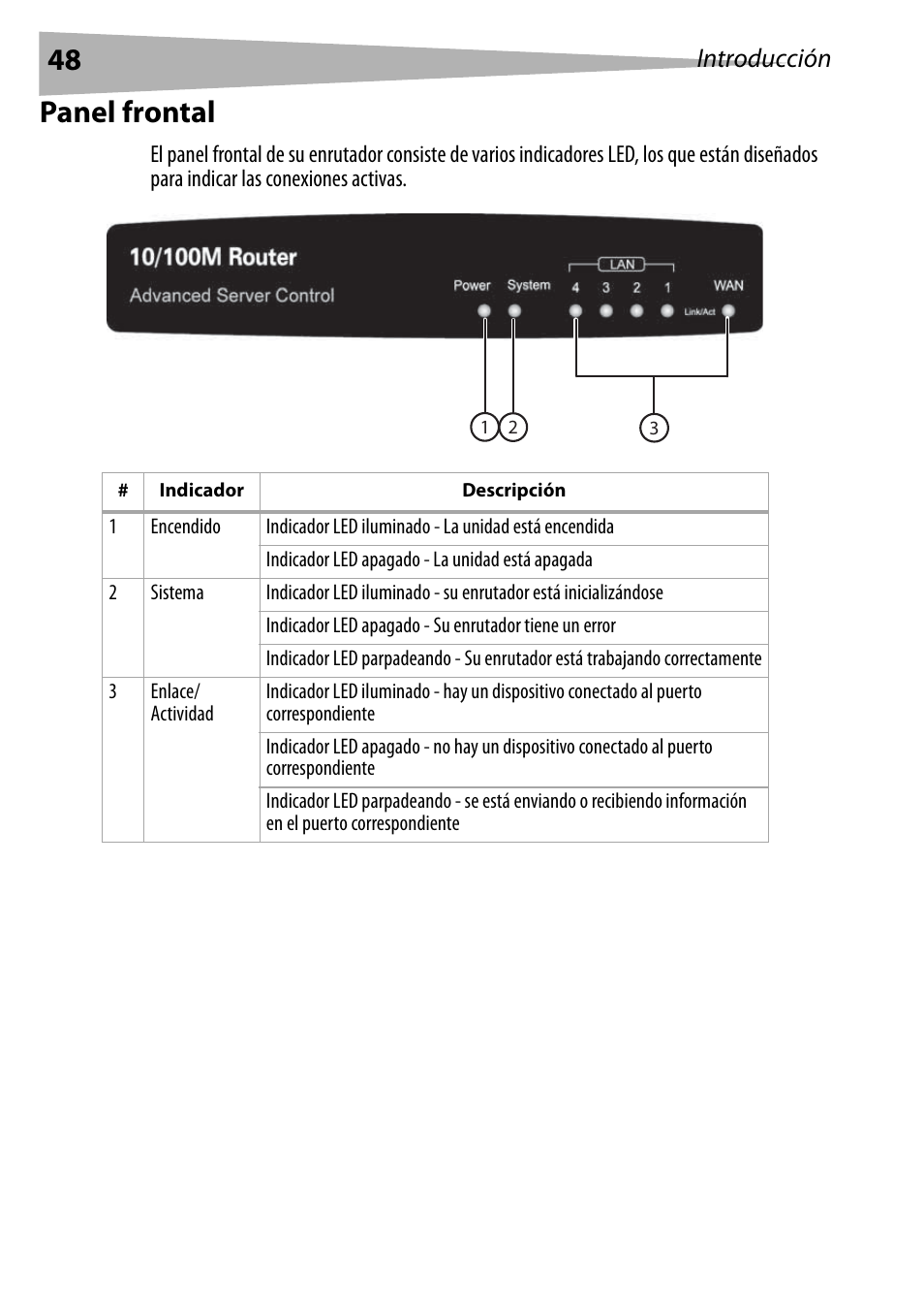 Panel frontal, Introducción | Dynex DX-E402 User Manual | Page 48 / 71