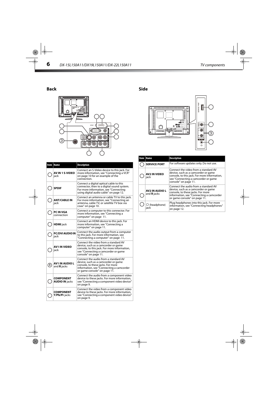 Back, Side, Back side | Dynex DX-22L150A11 User Manual | Page 9 / 36