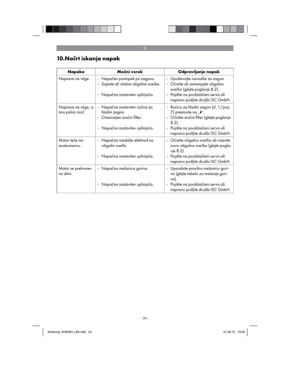 Načrt iskanja napak | Florabest FBLB 33 A1 User Manual | Page 24 / 62