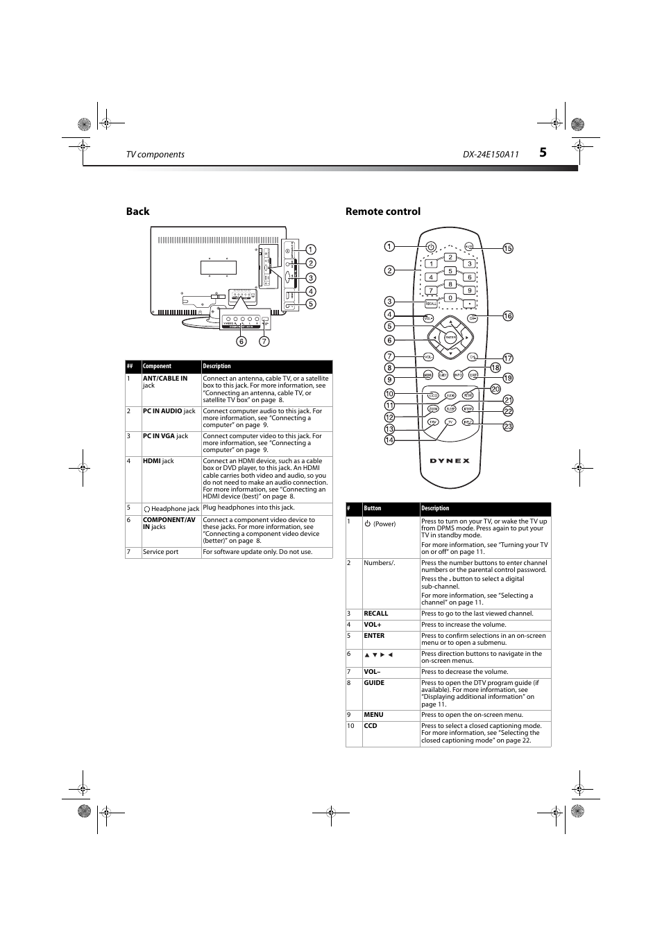 Back, Remote control, Back remote control | Dynex DX-24E150A11 User Manual | Page 9 / 35