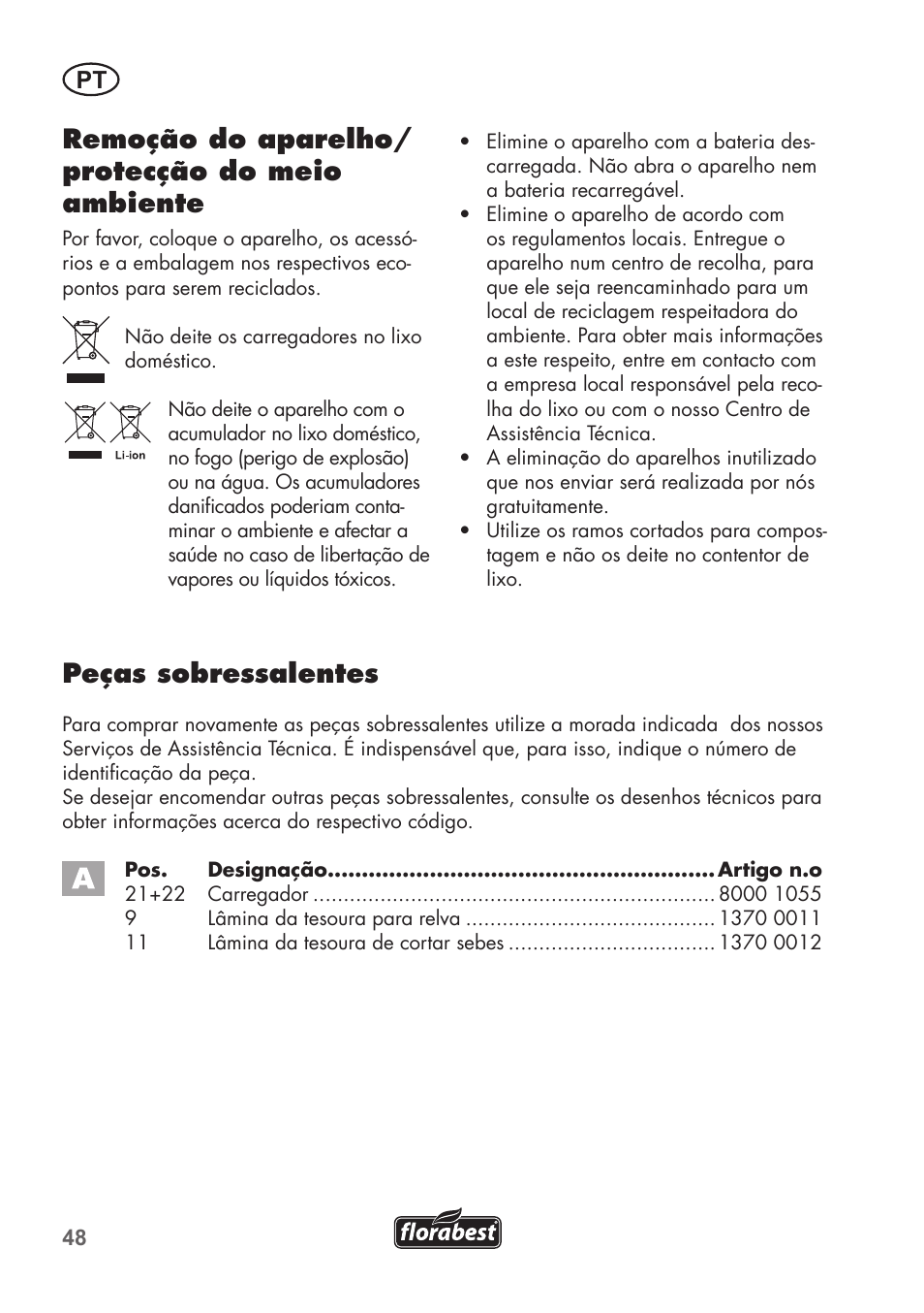 Remoção do aparelho/ protecção do meio ambiente, Peças sobressalentes | Florabest FGS 72 A1 User Manual | Page 48 / 88