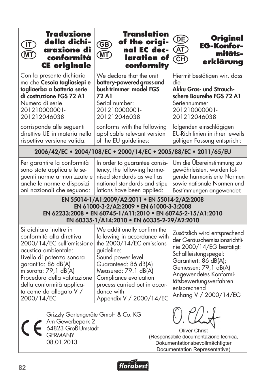 Florabest FGS 72 A1 User Manual | Page 82 / 88