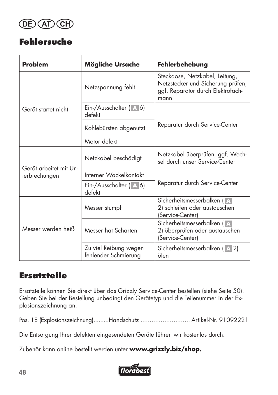 Fehlersuche, Ersatzteile, De at ch | Florabest FHT 600 B2 User Manual | Page 48 / 54